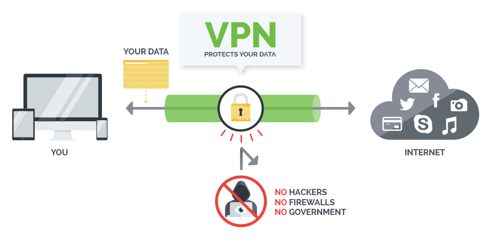 VPN发送流程示意图