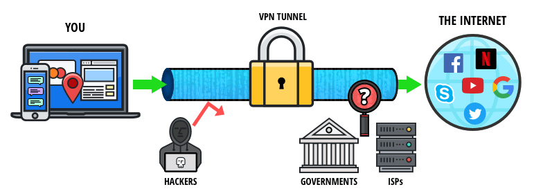 什麼是VPN？